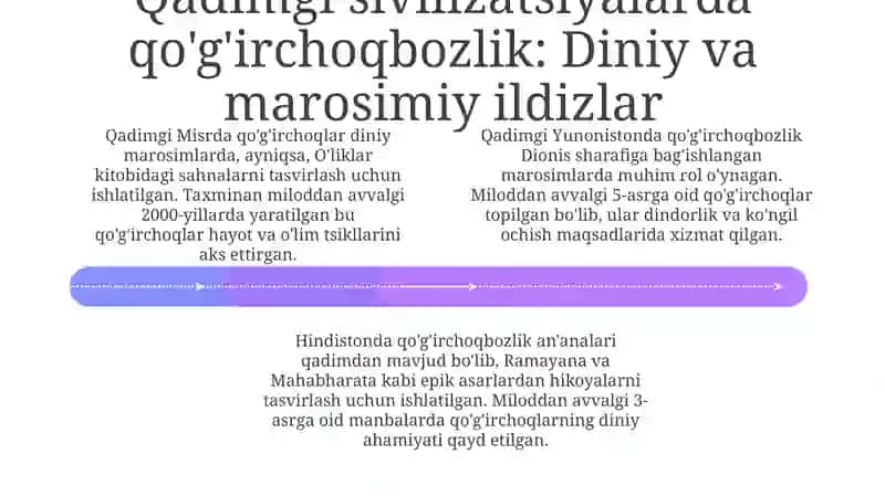 Qo'g'irchoq teatrining paydobo'lishi tarixi yildizlari 4