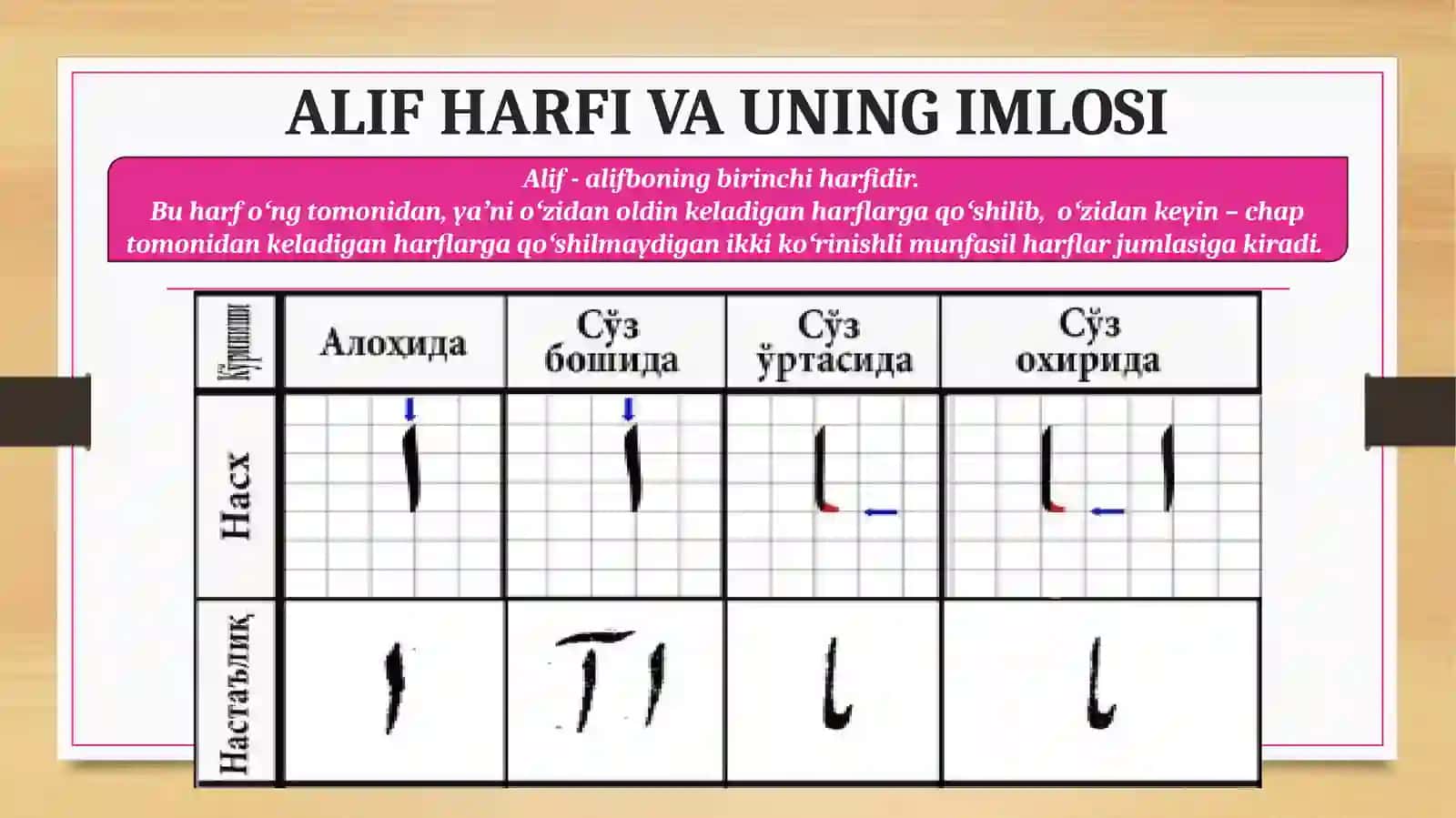 OʻZBEK TILINING ARAB IMLOSIDAGI ALIFBO HARFLARI 4