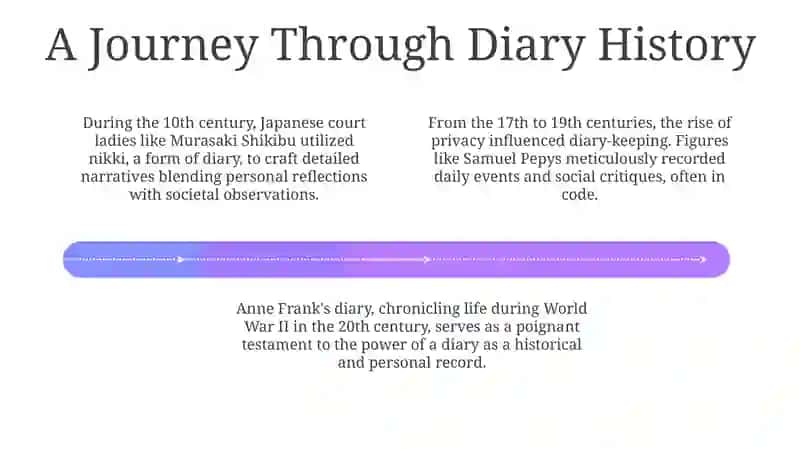Diarywriting 4