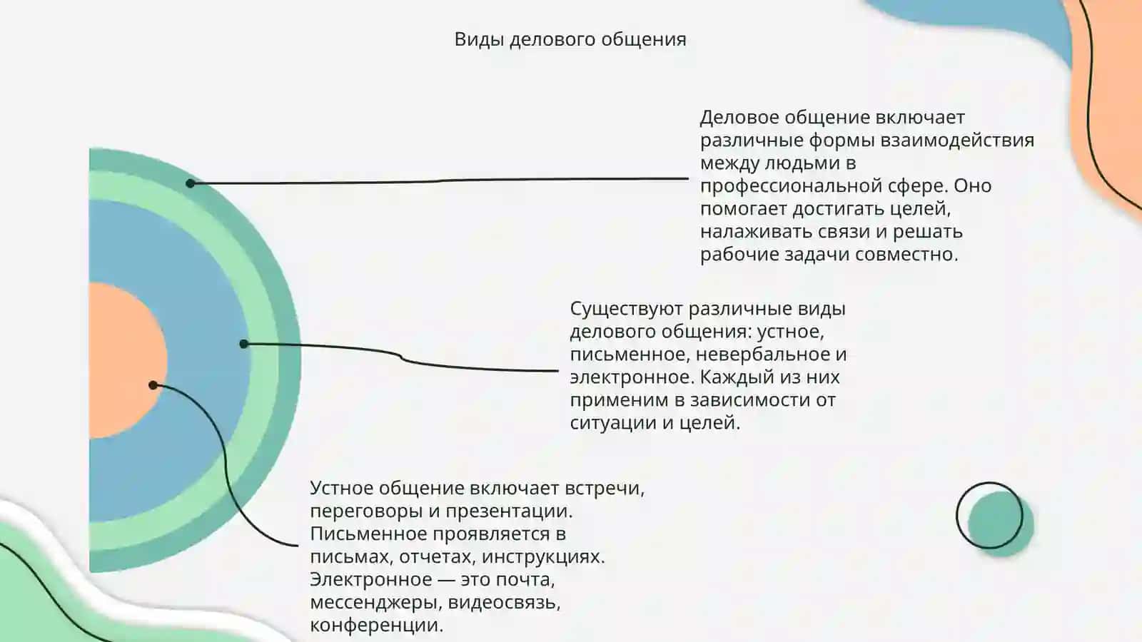 Деловое общение 4