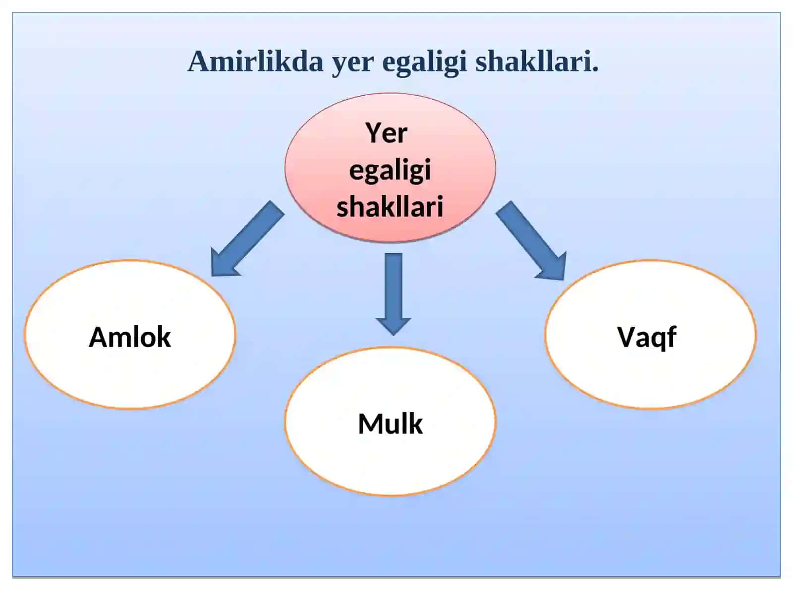 BUXORO AMIRLIGIDA XO`JALIK HAYOTI, SHAHARLAR VA SAVDO 4