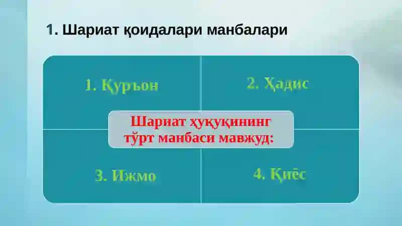 ИСЛОМ МОЛИЯСИ 4