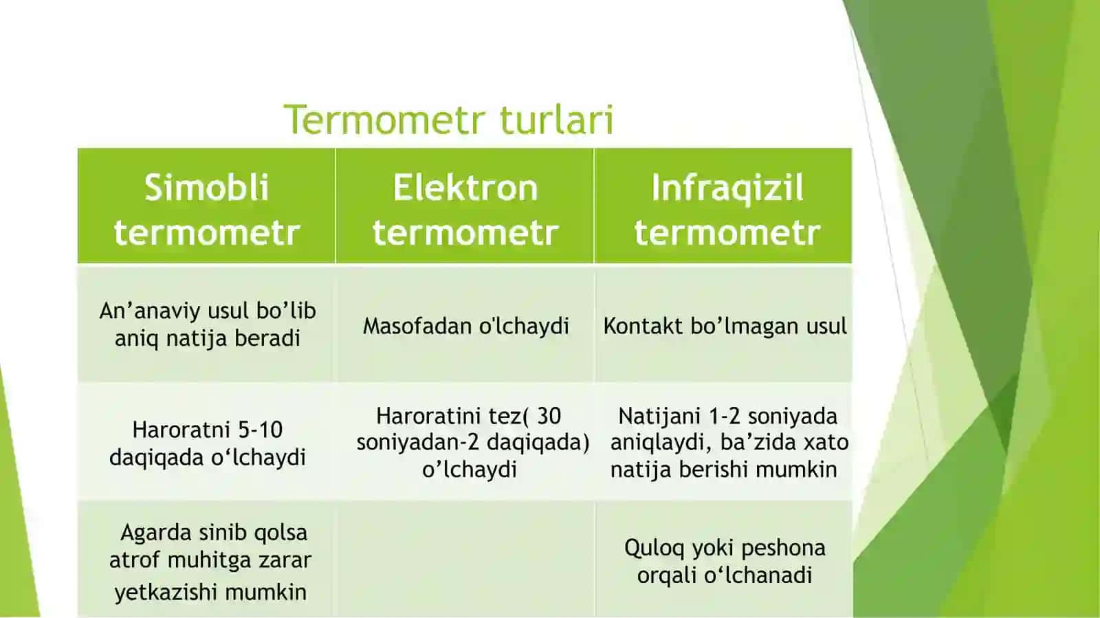 Termometriya va kalorometriya .Davolash. 4