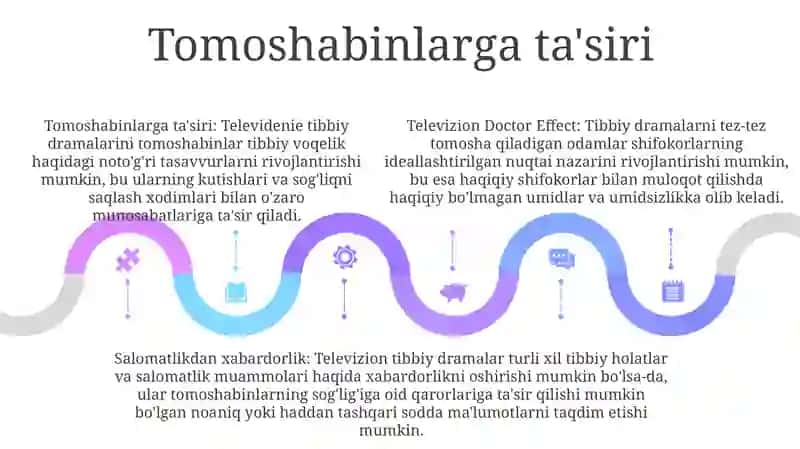 TV shifokorlari 4