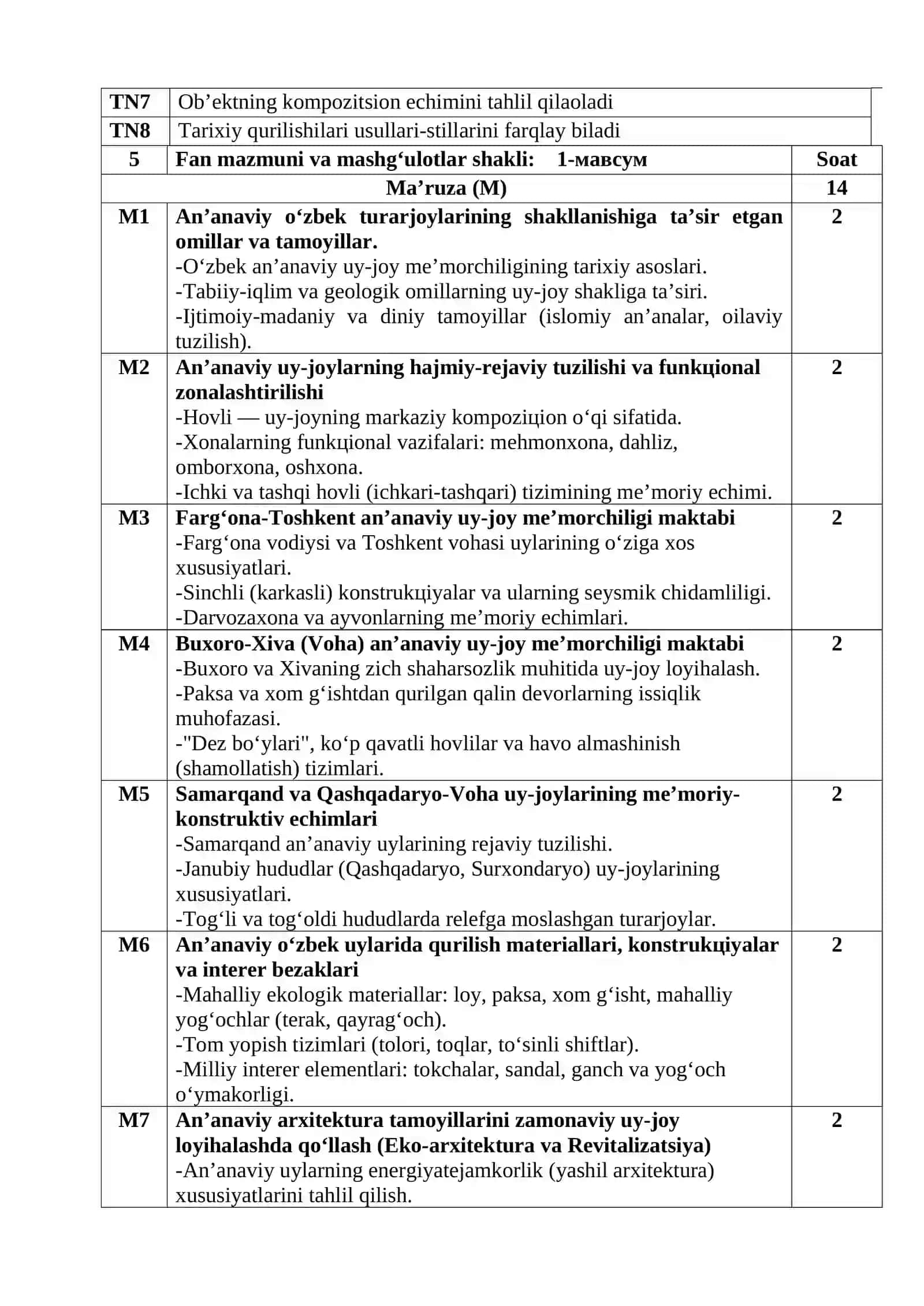 O‘zbekiston xalqlarining an’anaviy turarjoy binolari fanining o‘quv dasturi 4