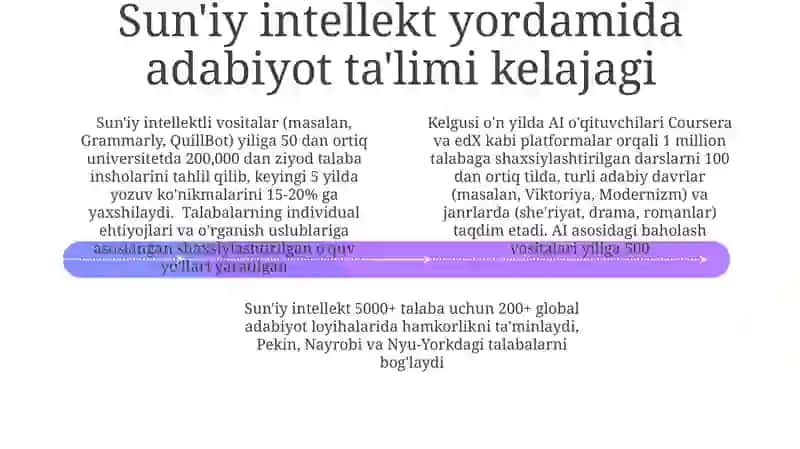 Sun'iy intellekt va adabiy ta'lim 4
