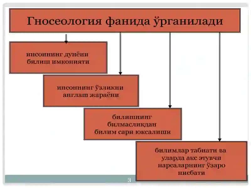 Билишнинг объекти ва субъекти 4