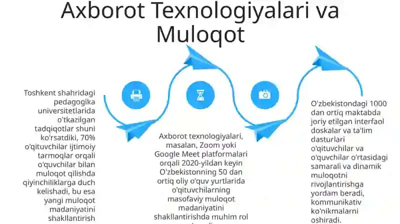 O'qituvchilik Kasbidagi Muloqot Madaniyatining Shakillanishiga Ta'sir Etgan Omillar 4