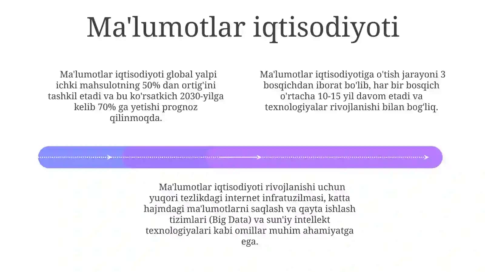 Raqamli iqtisodiyot shakllanish davrlari 4