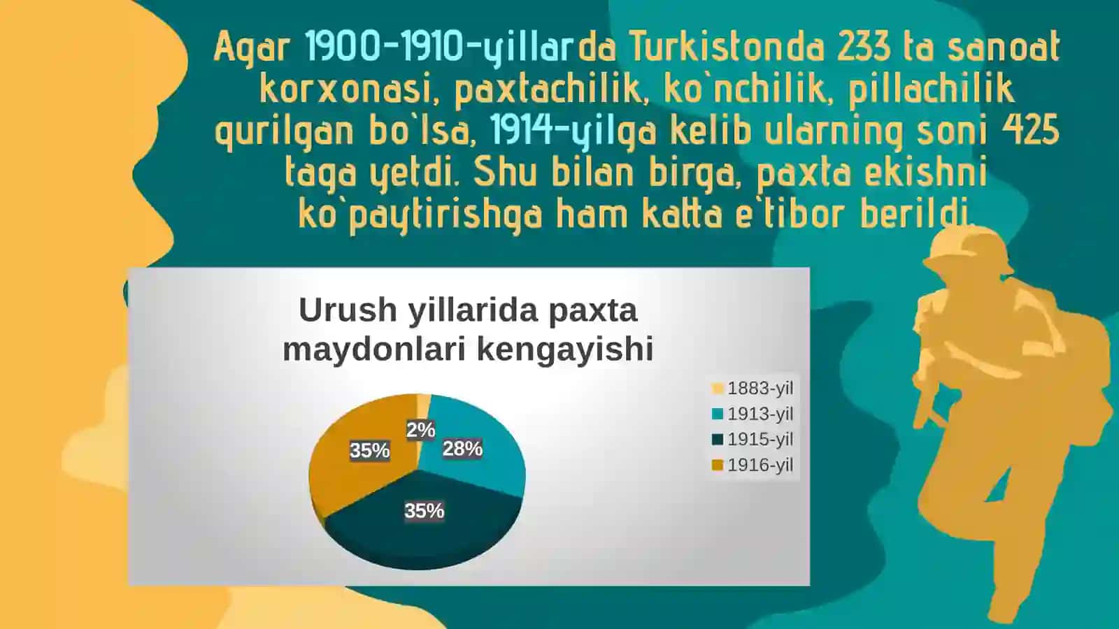 Birinchi jahon urushi va uning Turkiston o‘lkasiga ta’siri 4