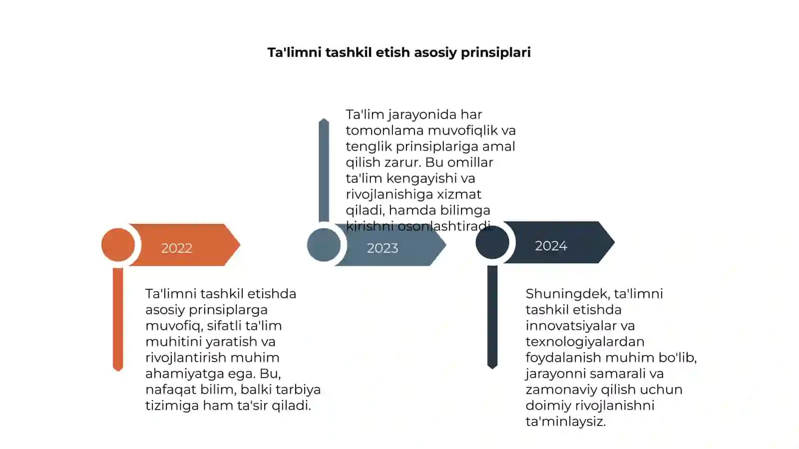 Ta'limni tashkil etish 4