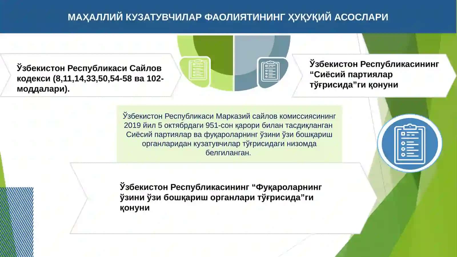 Маҳаллий кузатувчилар ва ваколатли вакилларнинг ҳуқуқ ва мажбуриятлари 4