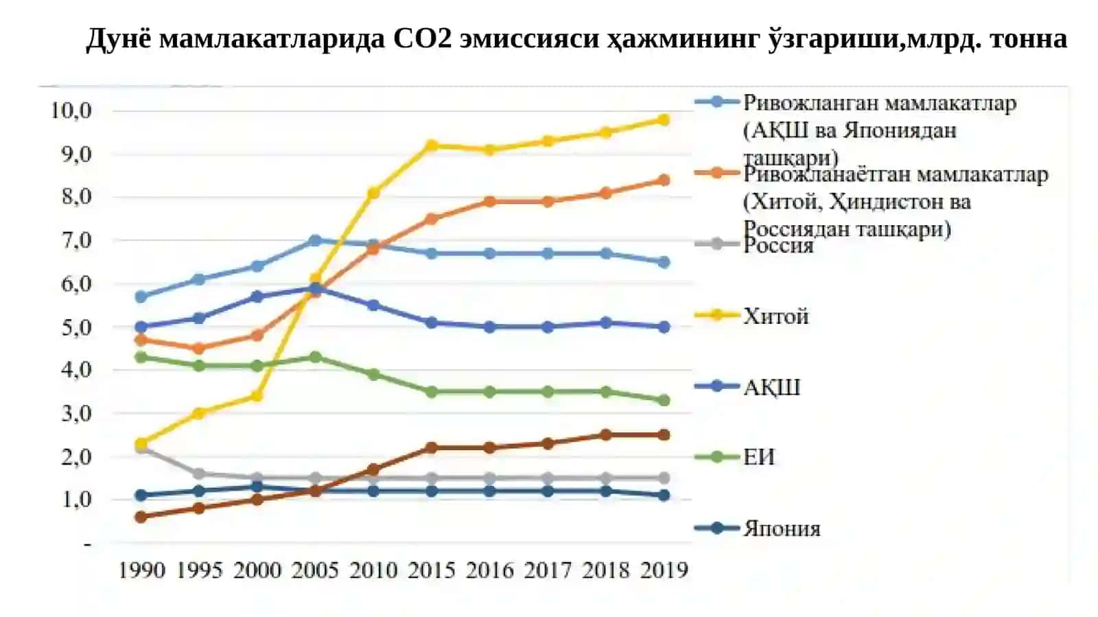 Яшилиқтисодиёт 4