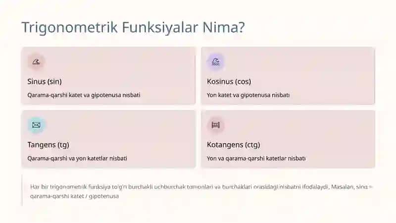 Trigonometrik funksiyalarning qiymatlari jadvali 1 4