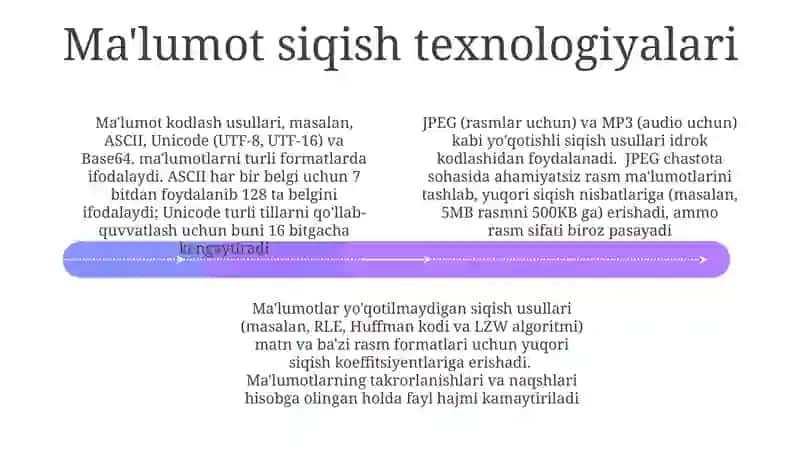 Umumiy Kodlash Sxemalari 4