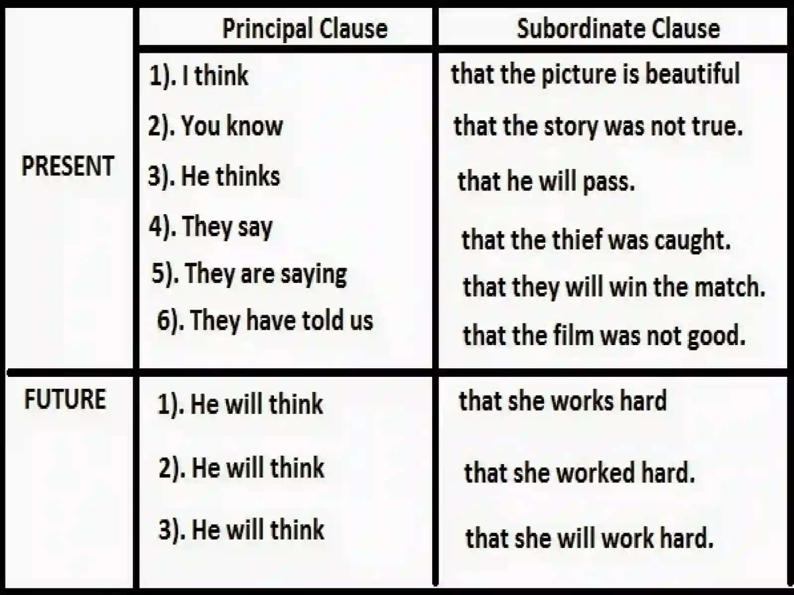 SEQUENCE OF TENSES 4