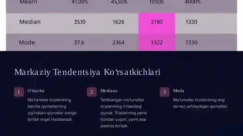 Statistika Koʻrsatkichlari: Maʼlumotlarni Tushunish 4