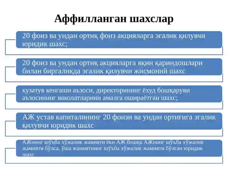 АКЦИЯДОРЛИК ЖАМИЯТЛАРИ ТОМОНИДАН ЙИРИК БИТИМЛАР ТУЗИШ 4