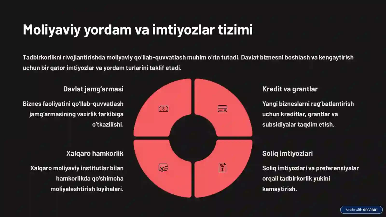 Tadbirkorlik tashabbuslarini qo‘llab-quvvatlash: O‘zbekistonda yangi imkoniyatlar davri 4