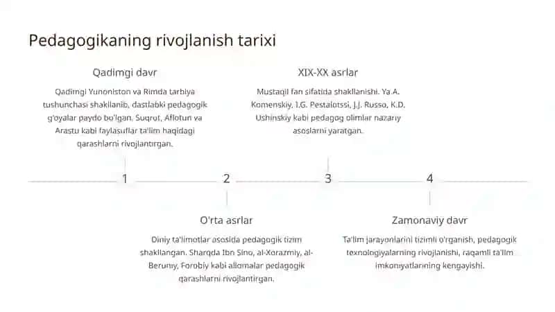 Pedagogika nazariyasi fanining mazmuni, mohiyati va predmeti 4