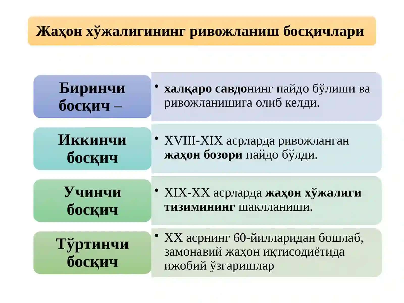 ЖАҲОН ХЎЖАЛИГИ ВА УНИНГ ЭВОЛЮЦИЯСИ 4