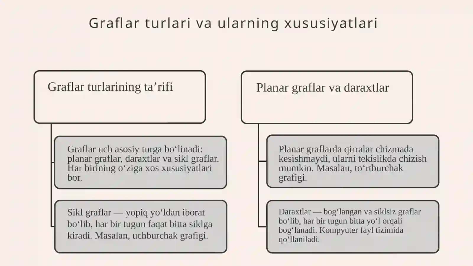 Graflar nazariyasi haqida umumiy ma'lumot 4