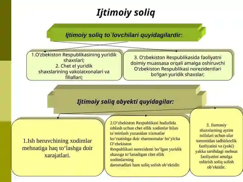 Ijtimoiy soliq 4