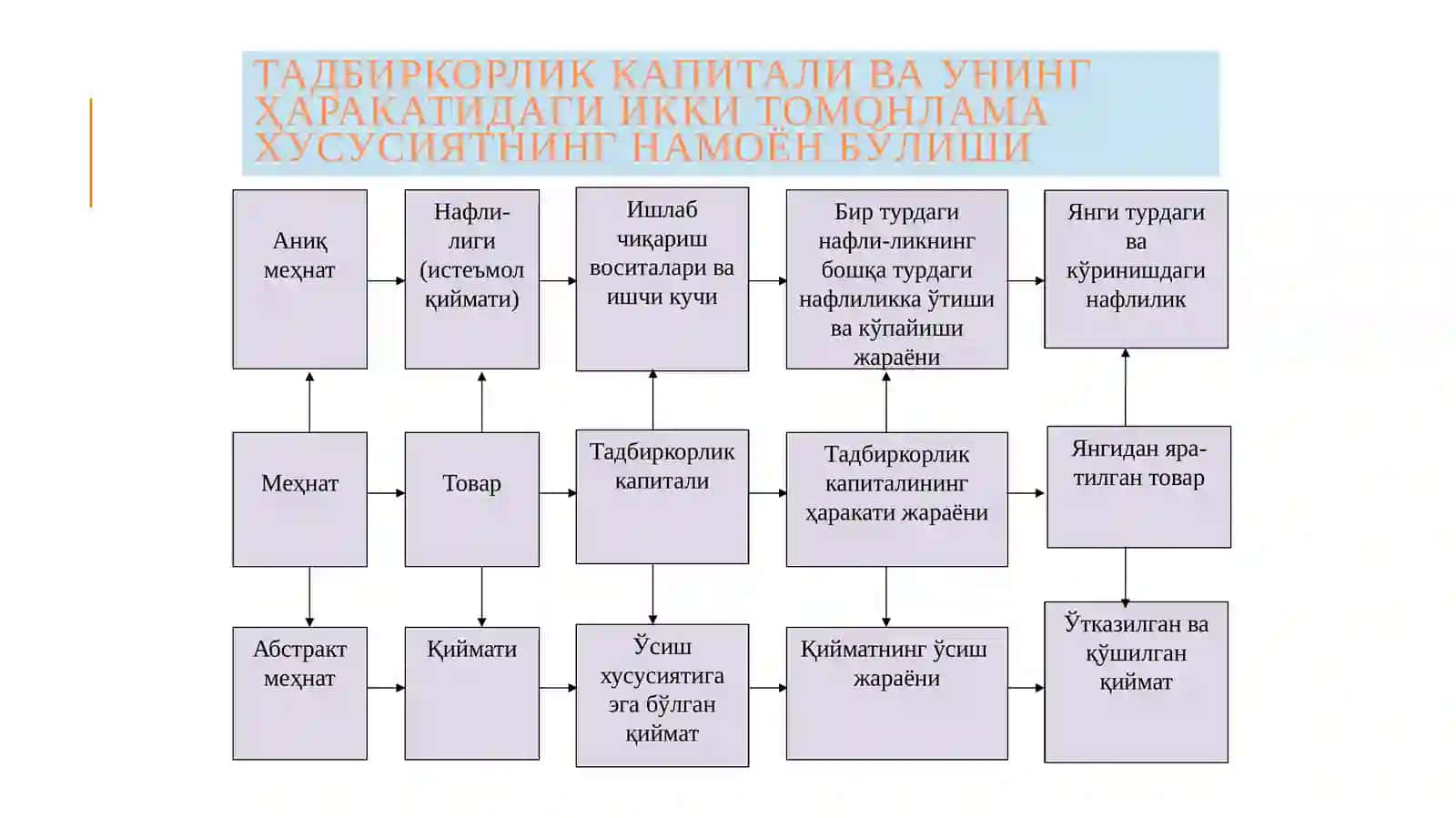 Тадбиркорлик капитали ва унинг ҳаракатидаги иккитомонламахусусиятнингнамоёнбўлиши 4
