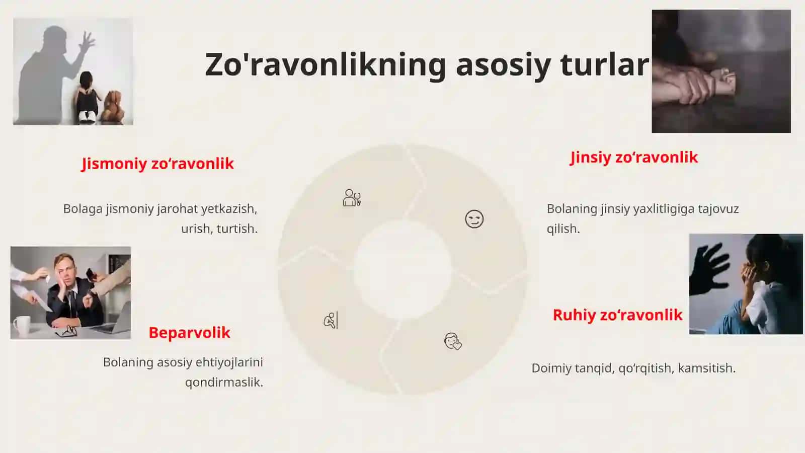 Bolalarganisbatan zo‘ravonlikning psixologik sabablarivaoqibatlari 4