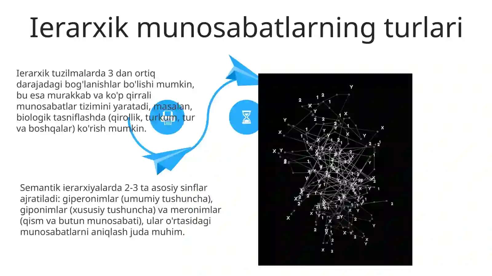 Assotsiativ, Sintagmatik va Ierarxik Munosabat 4