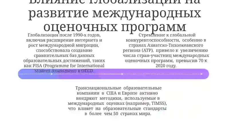Истрия возникновения международных программ оценивание 4