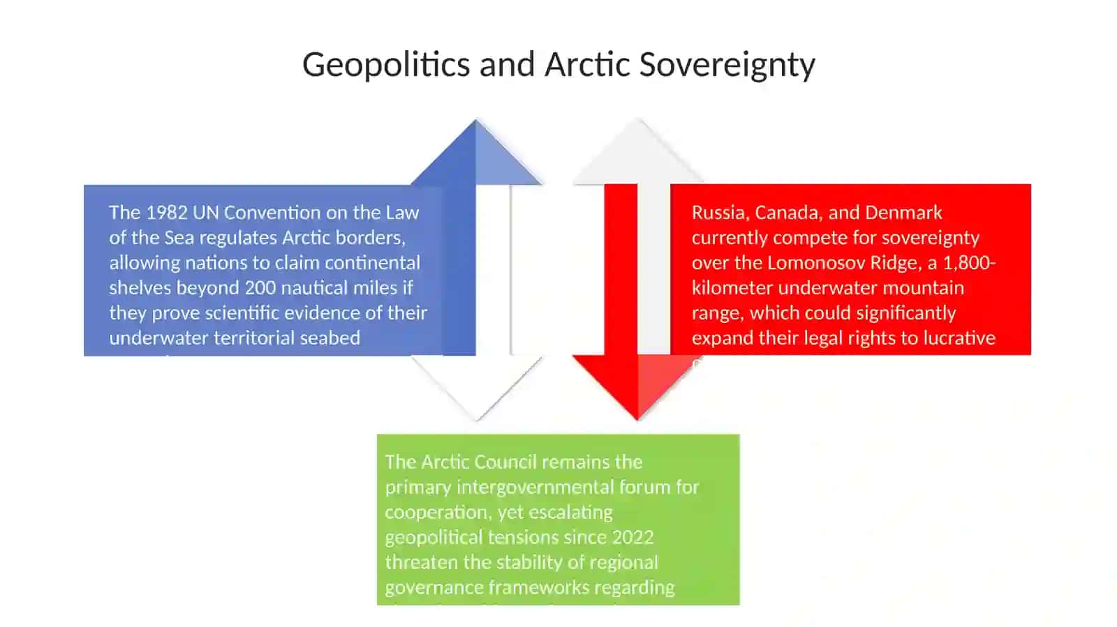 Environment. Dangers and opportunities in Arctic circle 4