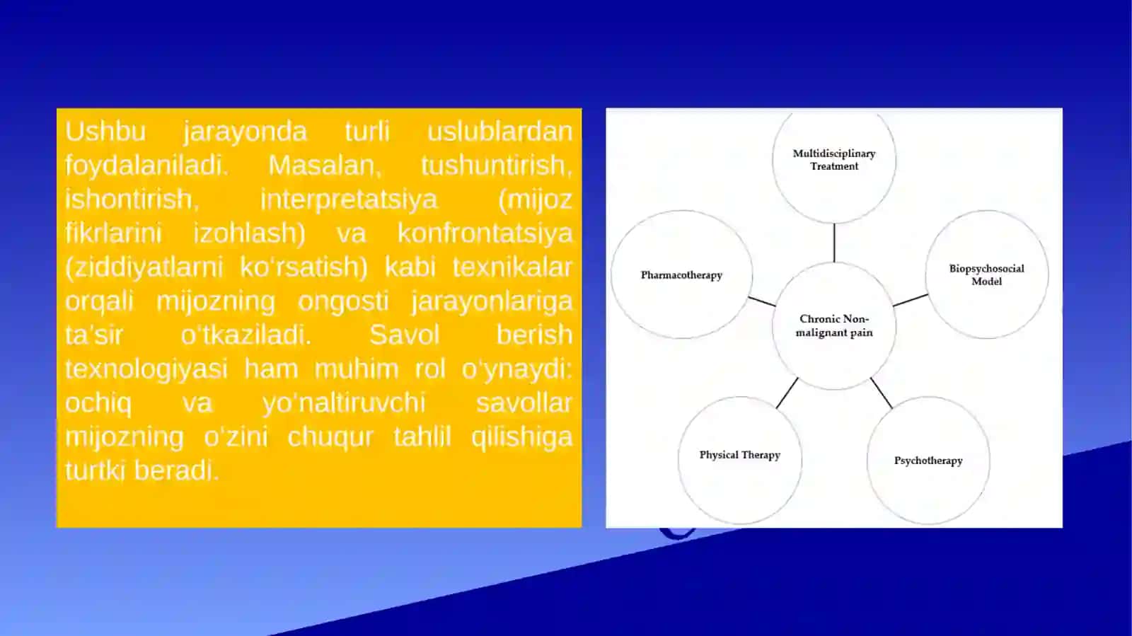 Konsultativ ta’sir etish texnologiyasi 4