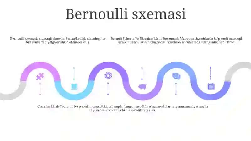 Bernuli Sxemasi Va Ularning Limit Teoremasi 4
