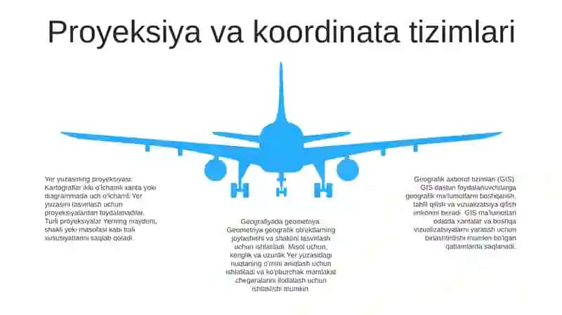 Geometriyada Geografiya O'Rni 4