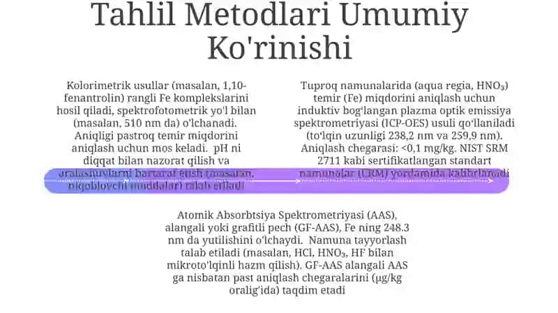 Tuproq tarkibidagi temirni aniqlash (Fe) 4