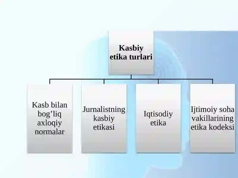 AUDITORNING KASB ETIKASI 4