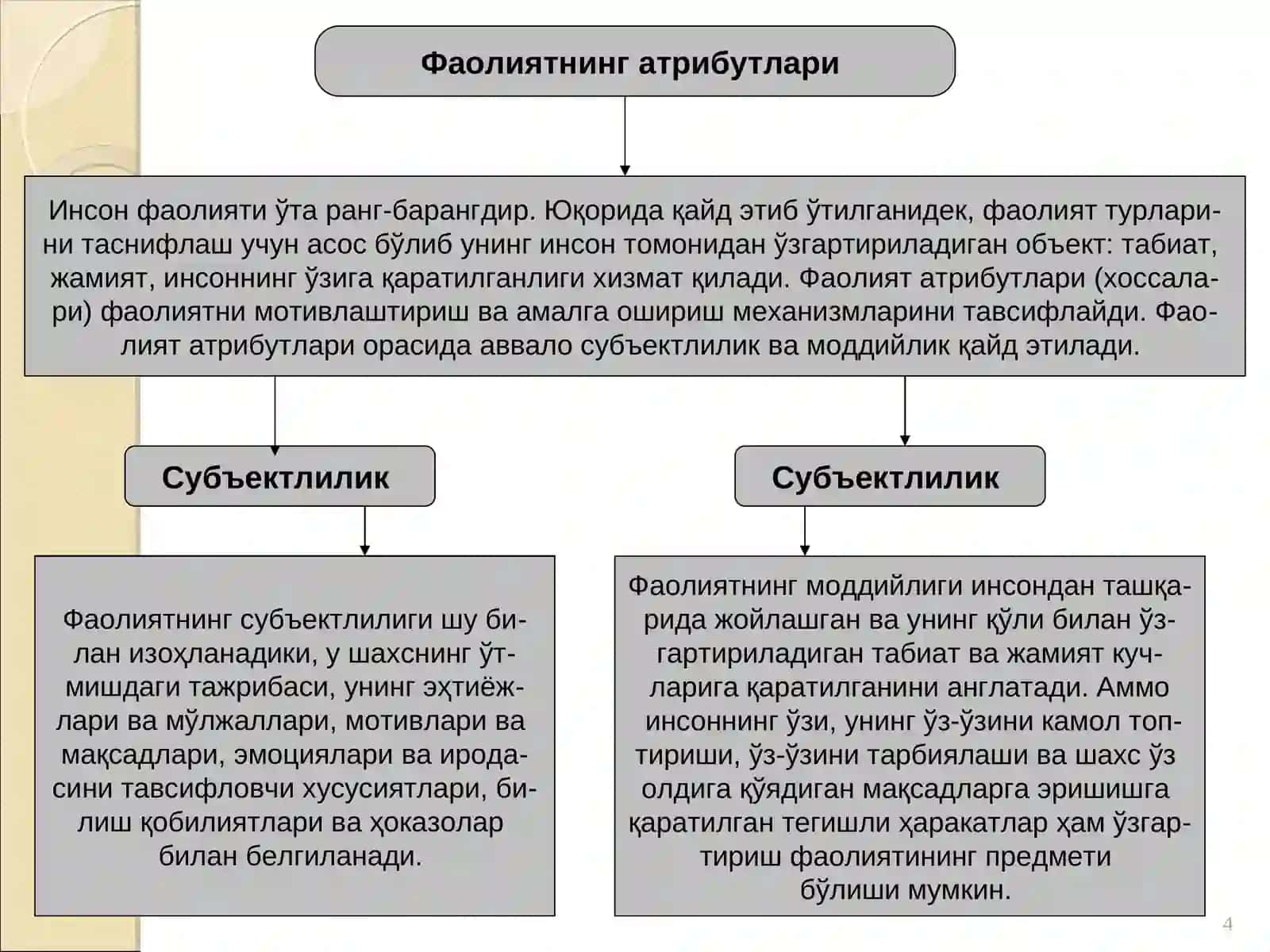 Фаолият фалсафаси (Праксиология) 4