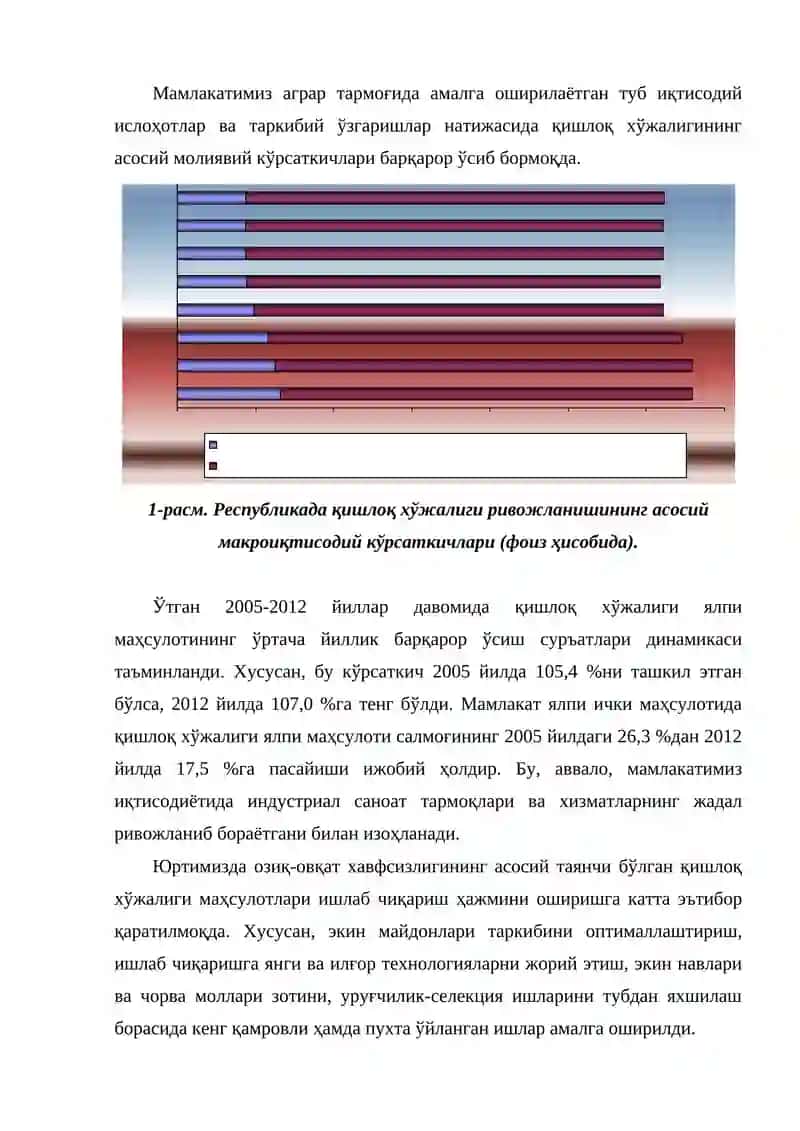 Қишлоқ хўжалигидаги ислоҳотлар. Кеча ва бугун 4