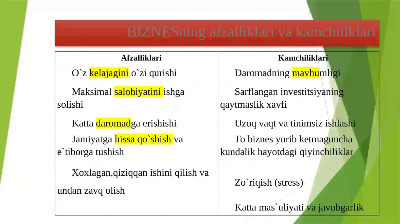 Biznesda boshqaruv nazariyasining rivojlanishi 4