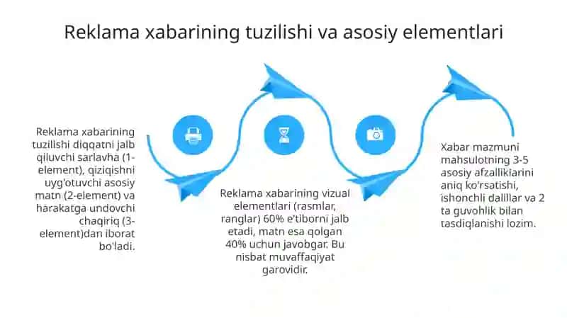 Reklama- ijtimoiy kommunikatsiyaning alohida turi sifatida 4