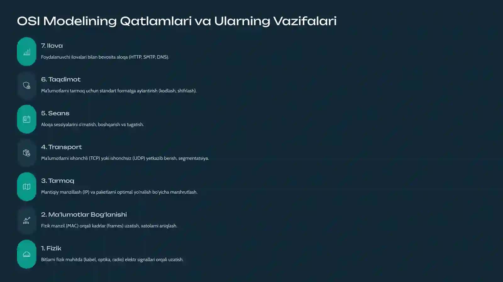 Kompyuter Tarmoqlarining Asosiy Arxitektura Modelleri: OSI va TCP/IP Hamda Protokollar 4