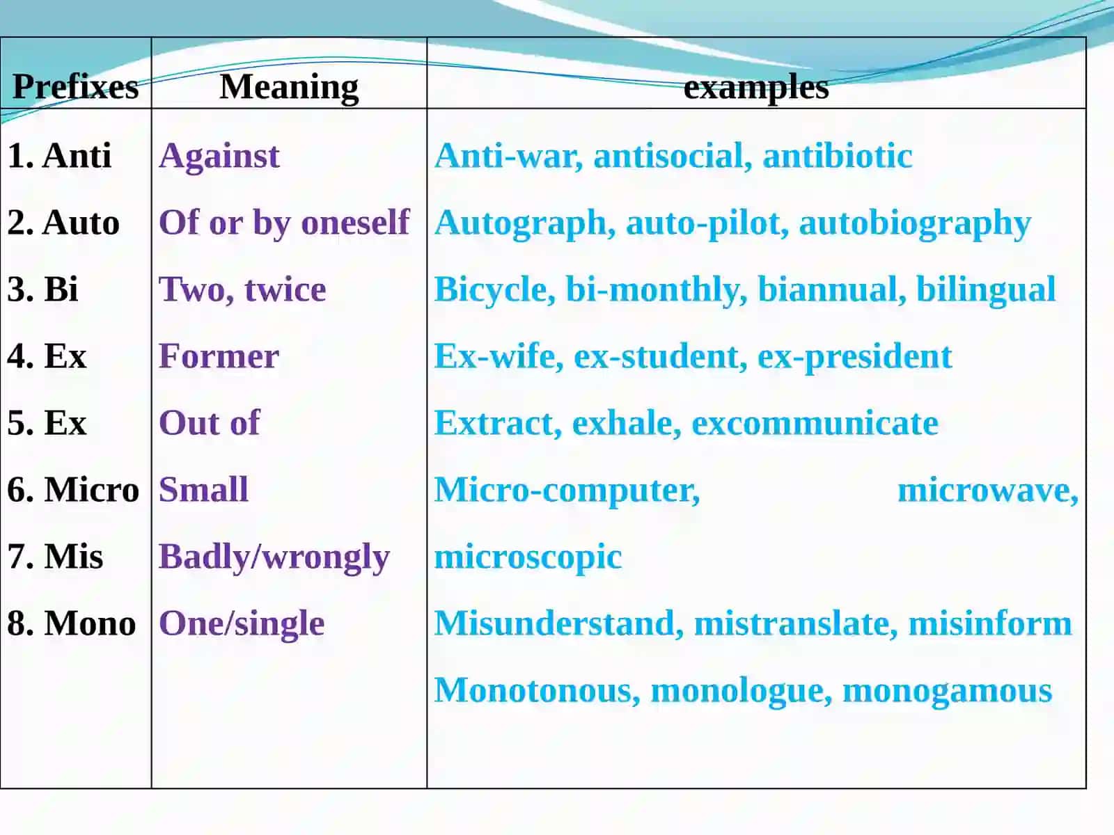 WORD FORMATIN SUFFIXES, PREFIXES, ROOT AND ABSTRACT NOUN. DESCRIBING PEOPLE CHARACTER PPT 4