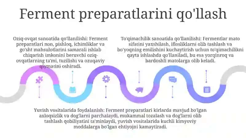 Ferment Preparatlari Ishlab Chiqarish Texnologiyasi 4