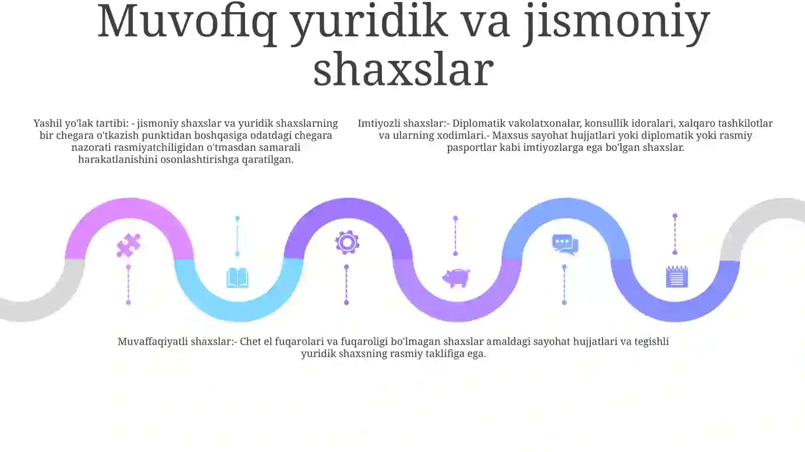 Jismoniy Va Yuridik Shaxslarni Yashil Yo'Lak Dan Olib O'Tish Tartibi 4