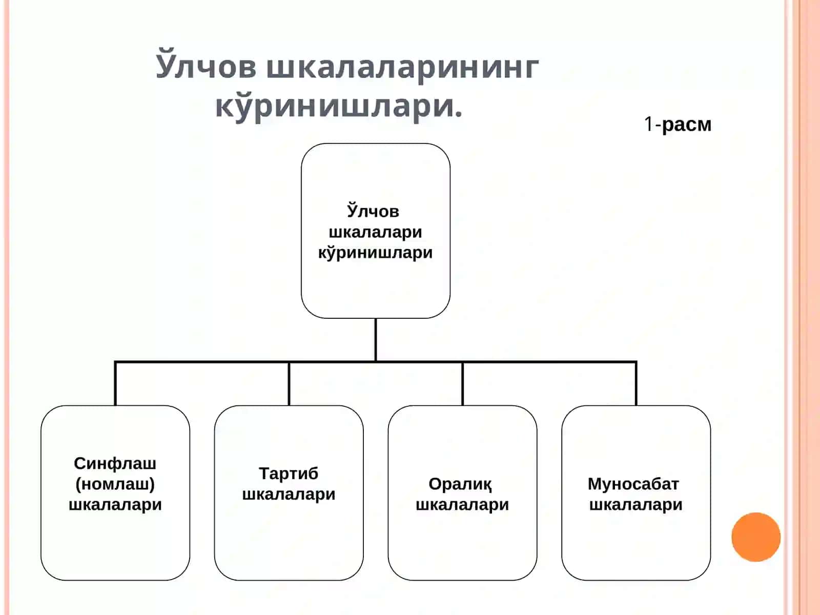 Тиббиётда статистик танлов усулидан фойдаланиб маълумотларни қайта ишлаш 4