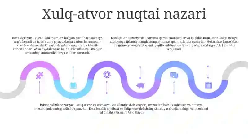 Konfliktlarni Órganishning Psixologik Nazariyalari 4