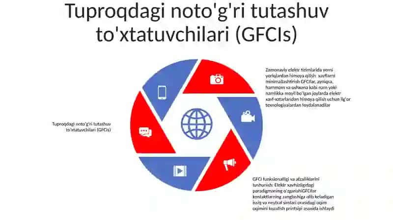 Zamonaviy Texnalogiyalar 4