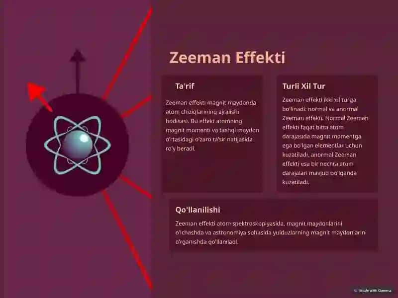 Kadmiy Qizil Chizig'ini Zeeman Ajralishini O'lchash - Fabri-Pero Etalonidan Foydalanuvchi Spektrosko 4