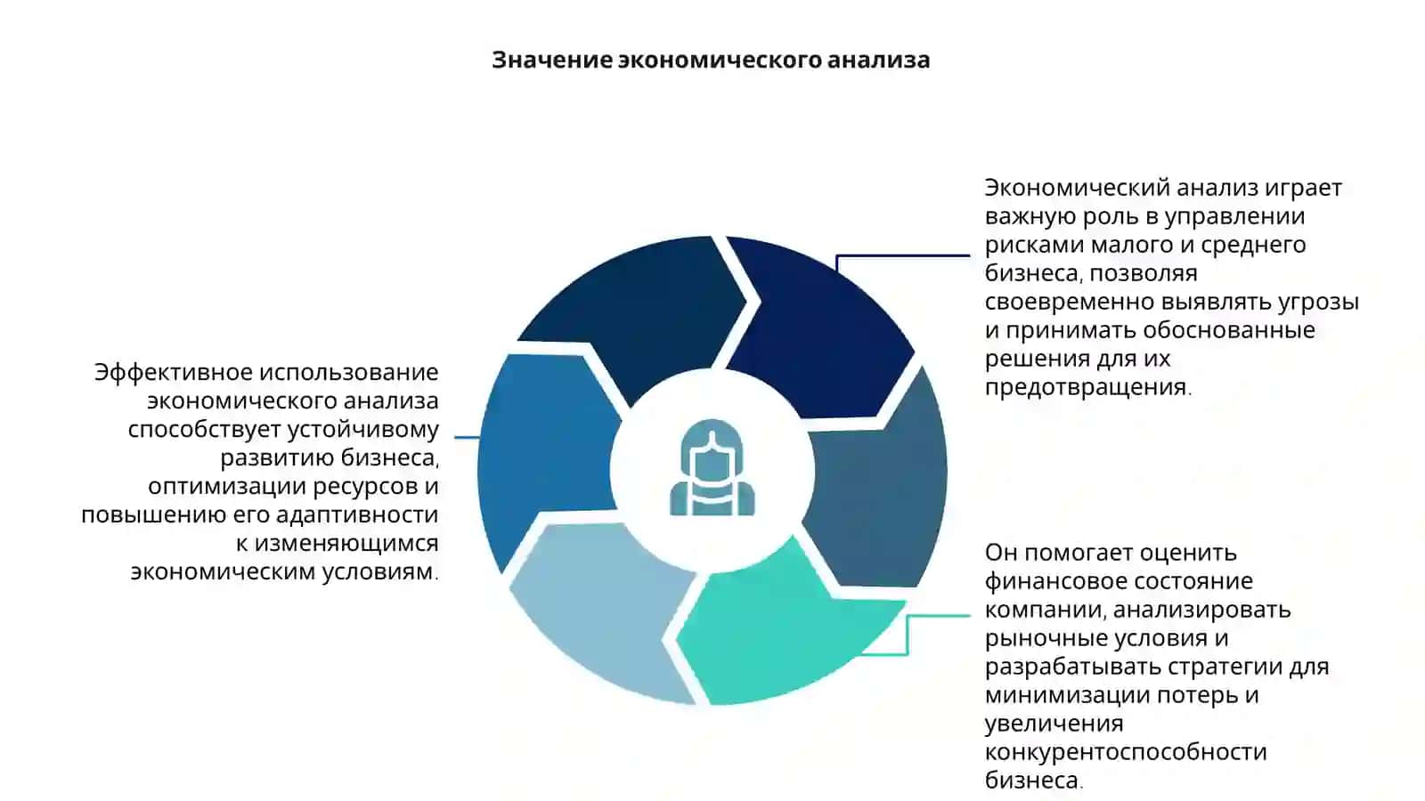Роль экономического анализа в управлении рисками малого и среднего бизнеса 4